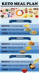 Keto Meal Plan Jacksonville Fl